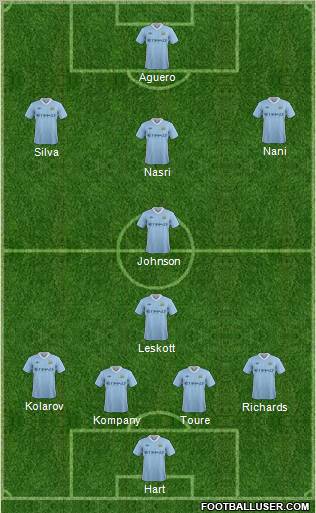 Manchester City Formation 2011