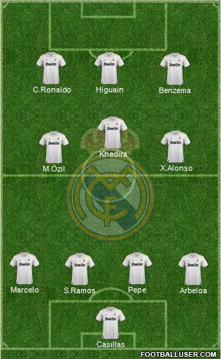 Real Madrid C.F. Formation 2011