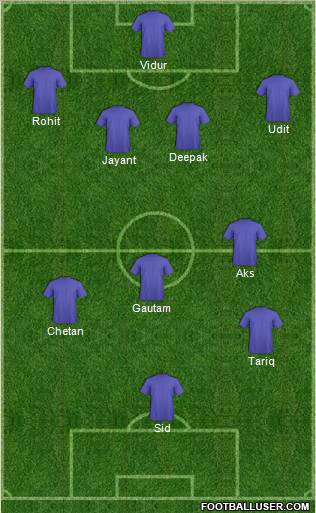 World Cup 2010 Team Formation 2011