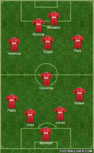 Manchester United Formation 2011