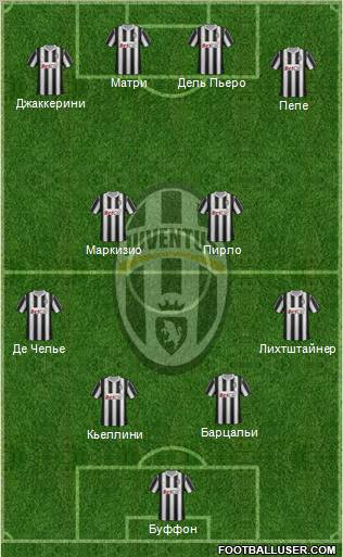Juventus Formation 2011