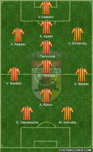 Alania Vladikavkaz Formation 2011