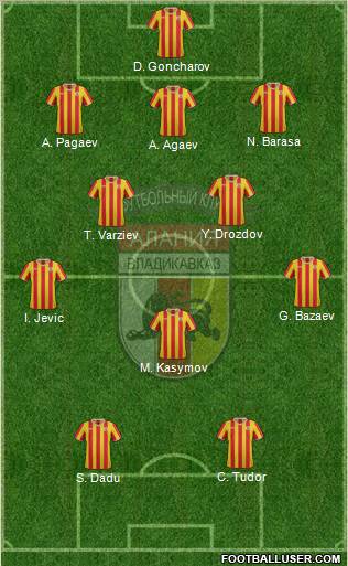 Alania Vladikavkaz Formation 2011