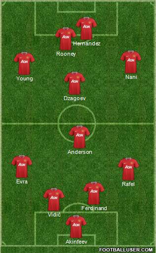 Manchester United Formation 2011