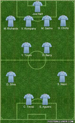 Manchester City Formation 2011