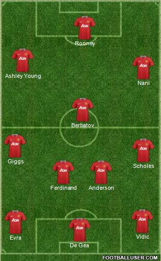 Manchester United Formation 2011