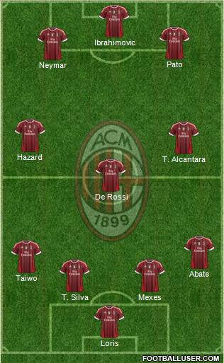 A.C. Milan Formation 2011