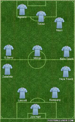 Manchester City Formation 2011