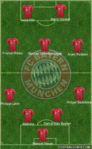 FC Bayern München Formation 2011