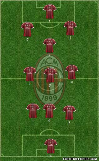 A.C. Milan Formation 2011