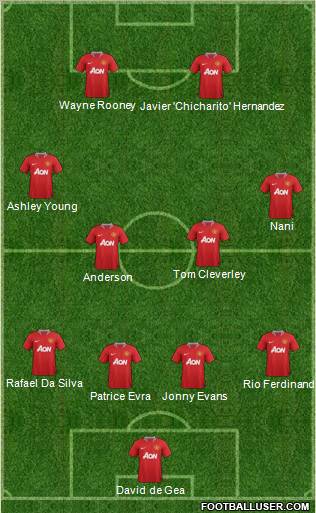 Manchester United Formation 2011