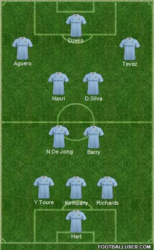 Manchester City Formation 2011