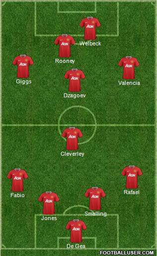 Manchester United Formation 2011