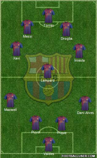 F.C. Barcelona Formation 2011