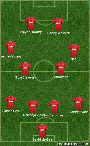 Manchester United Formation 2011