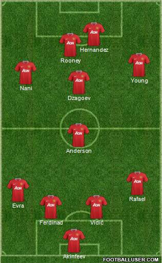 Manchester United Formation 2011