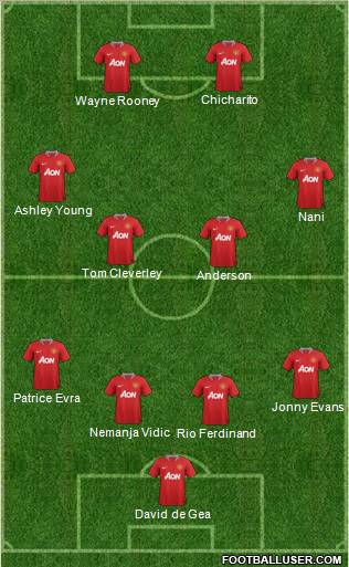 Manchester United Formation 2011