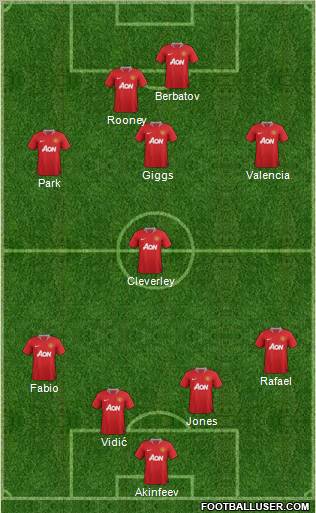 Manchester United Formation 2011