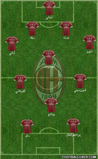A.C. Milan Formation 2011