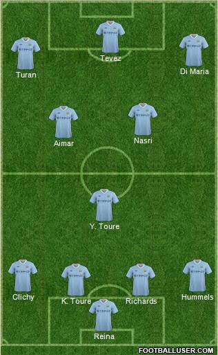 Manchester City Formation 2011