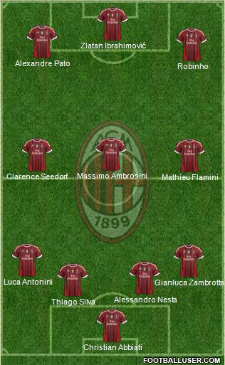 A.C. Milan Formation 2011