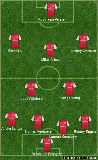 Arsenal Formation 2011