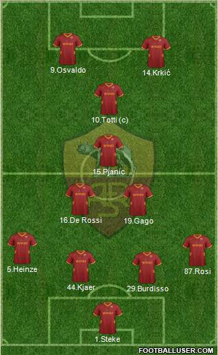 AS Roma Formation 2011
