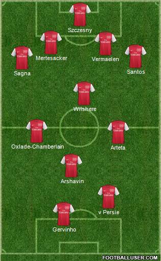 Arsenal Formation 2011