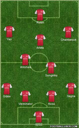 Arsenal Formation 2011