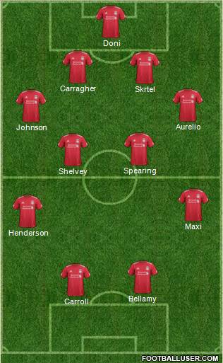 Liverpool Formation 2011