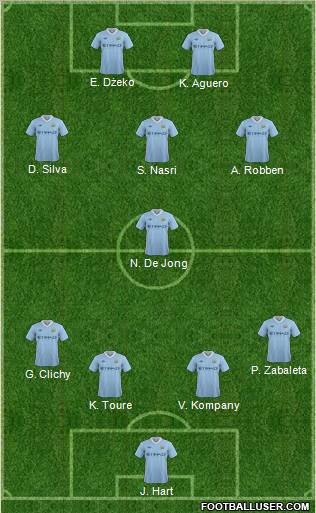 Manchester City Formation 2011