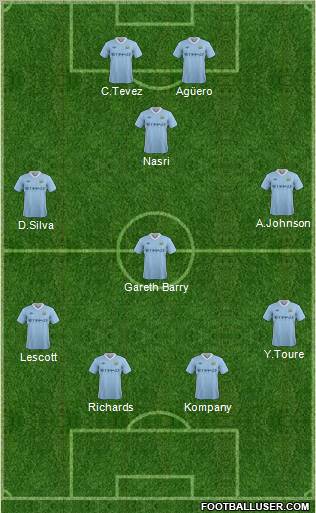 Manchester City Formation 2011