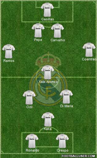 Real Madrid C.F. Formation 2011