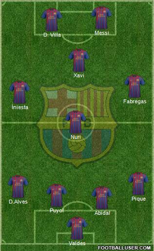 F.C. Barcelona Formation 2011