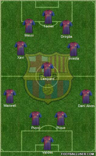F.C. Barcelona Formation 2011