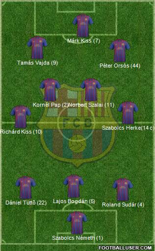 F.C. Barcelona B Formation 2011