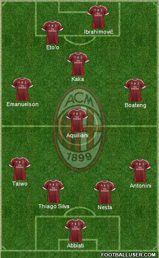 A.C. Milan Formation 2011