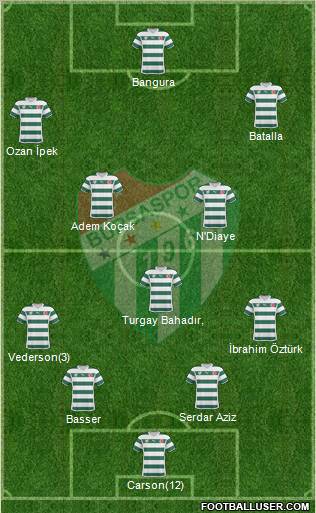 Bursaspor Formation 2011