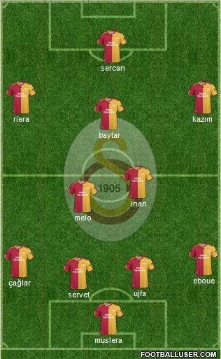Galatasaray SK Formation 2011