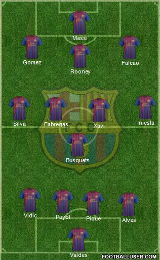 F.C. Barcelona Formation 2011