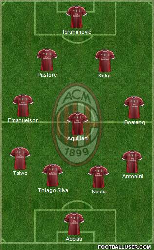 A.C. Milan Formation 2011