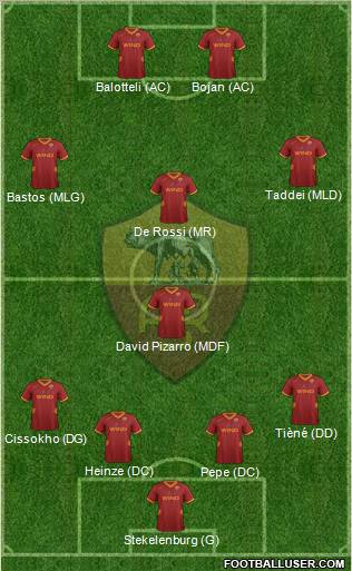 AS Roma Formation 2011