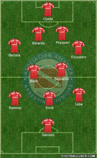 Argentinos Juniors Formation 2011