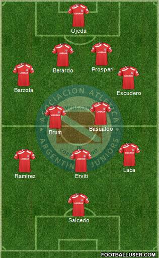 Argentinos Juniors football formation