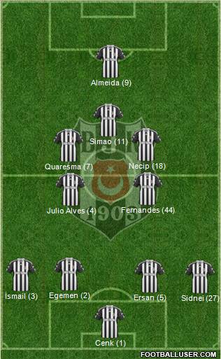 Besiktas JK Formation 2011
