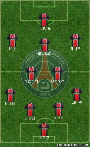 Paris Saint-Germain Formation 2011