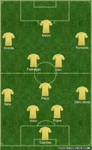 Dream Team Formation 2011