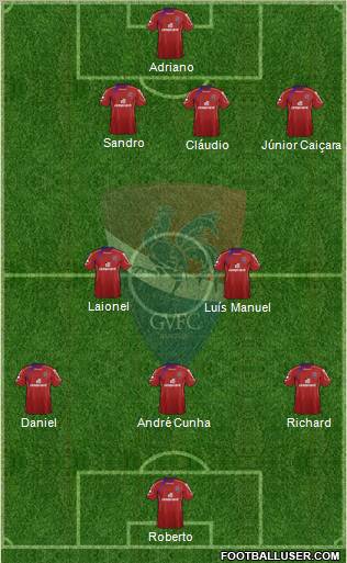 Gil Vicente Futebol Clube football formation