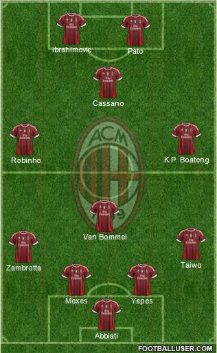 A.C. Milan Formation 2011