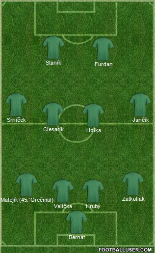 Dream Team Formation 2011